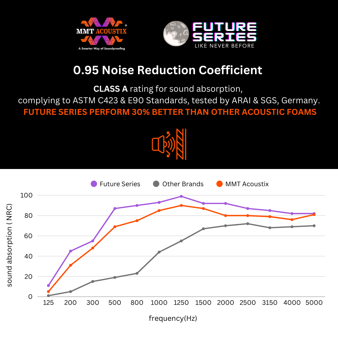 Curve Acoustic Foam 2x2 ft, Charcoal + Stone White
